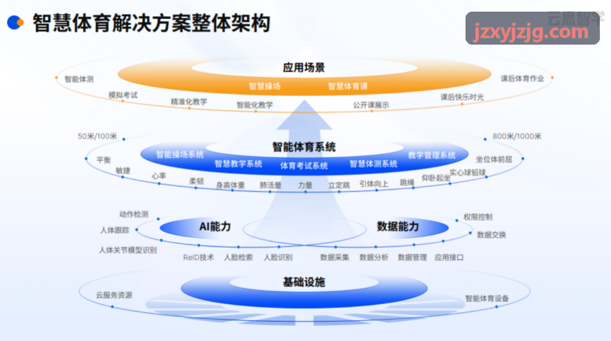 凯发电子赛事信号调度后台